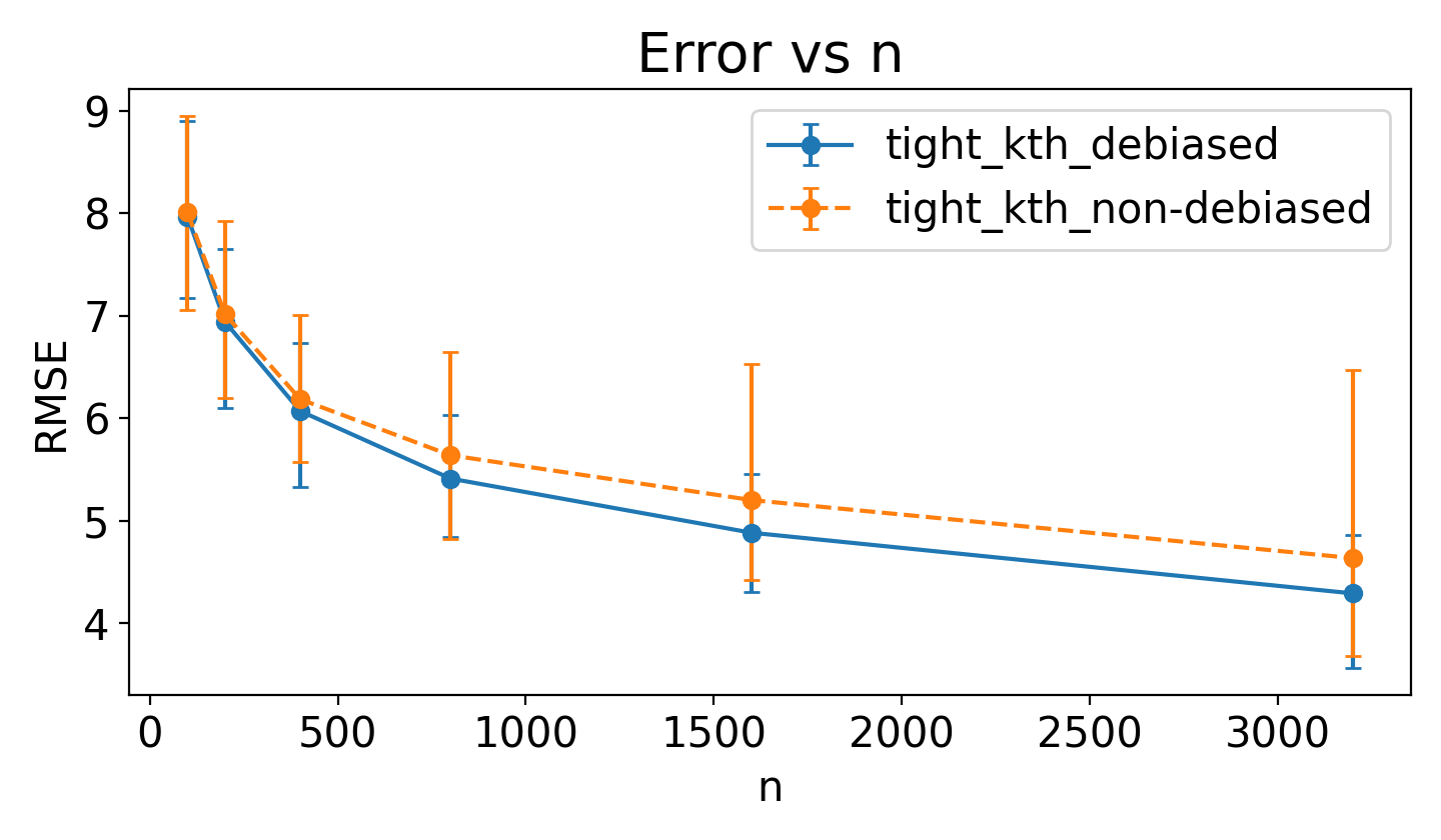 RMSE vs n under noisy propensity