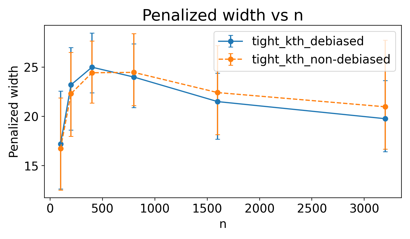 Penalized width vs n