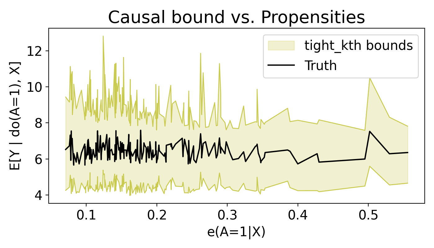 IHDP ribbon plot